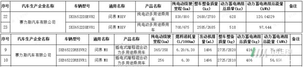 New Aito M8 SUV Specs, Features and Import Details