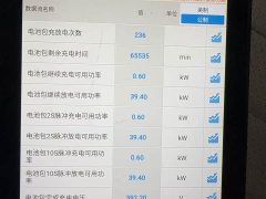 Wuling Hongguang MINIEV Third Generation 215km Youth Edition - ფოტო 19