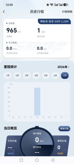 Zhangxue Motorcycles 500F - ფოტო 3