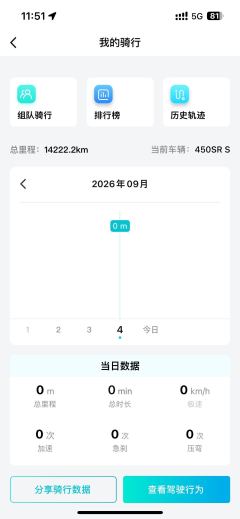 CFMOTO 450SR - ფოტო 6