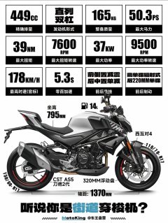 CFMOTO 450NK - ფოტო 4