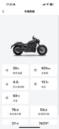 Voge CU625 600 cc - ფოტო 2