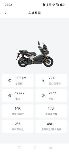 Voge SR150S - ფოტო 5