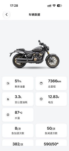 Voge CU250 - фото 5