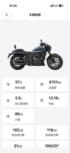 Voge CU525 500 cc - ფოტო 3