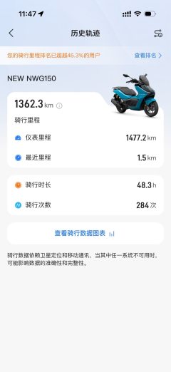 Wuyang Honda NWG150 - фото 4
