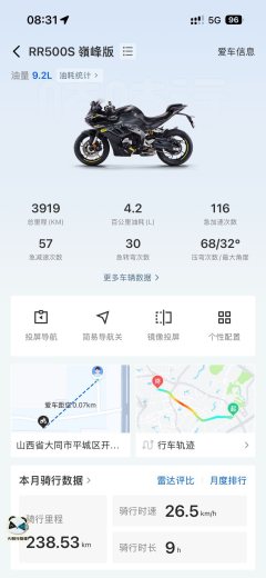 Voge RR500S - ფოტო 6
