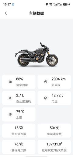 Voge CU250 - ფოტო 3