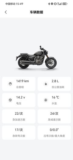 Voge CU250 - ფოტო 7
