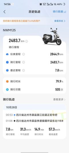 Wuyang Honda NWM125 - ფოტო 6
