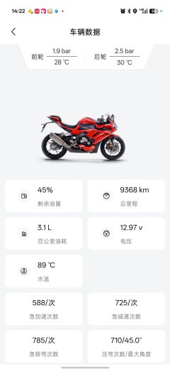 Voge RR500S - ფოტო 3