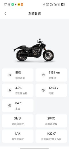 Voge CU250 - ფოტო 6