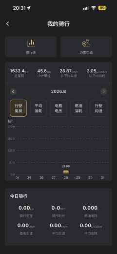 Tianying TX 250 cc - ფოტო 2