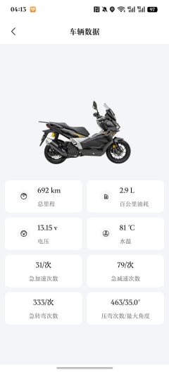 Voge SR150S - ფოტო 5